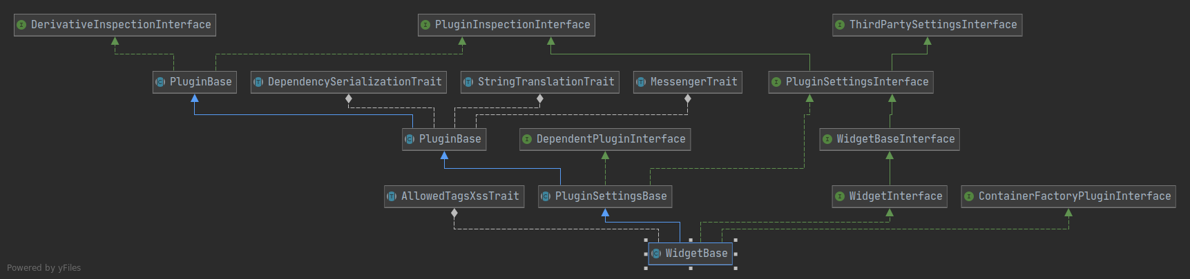 WidgetBase class hierarchy